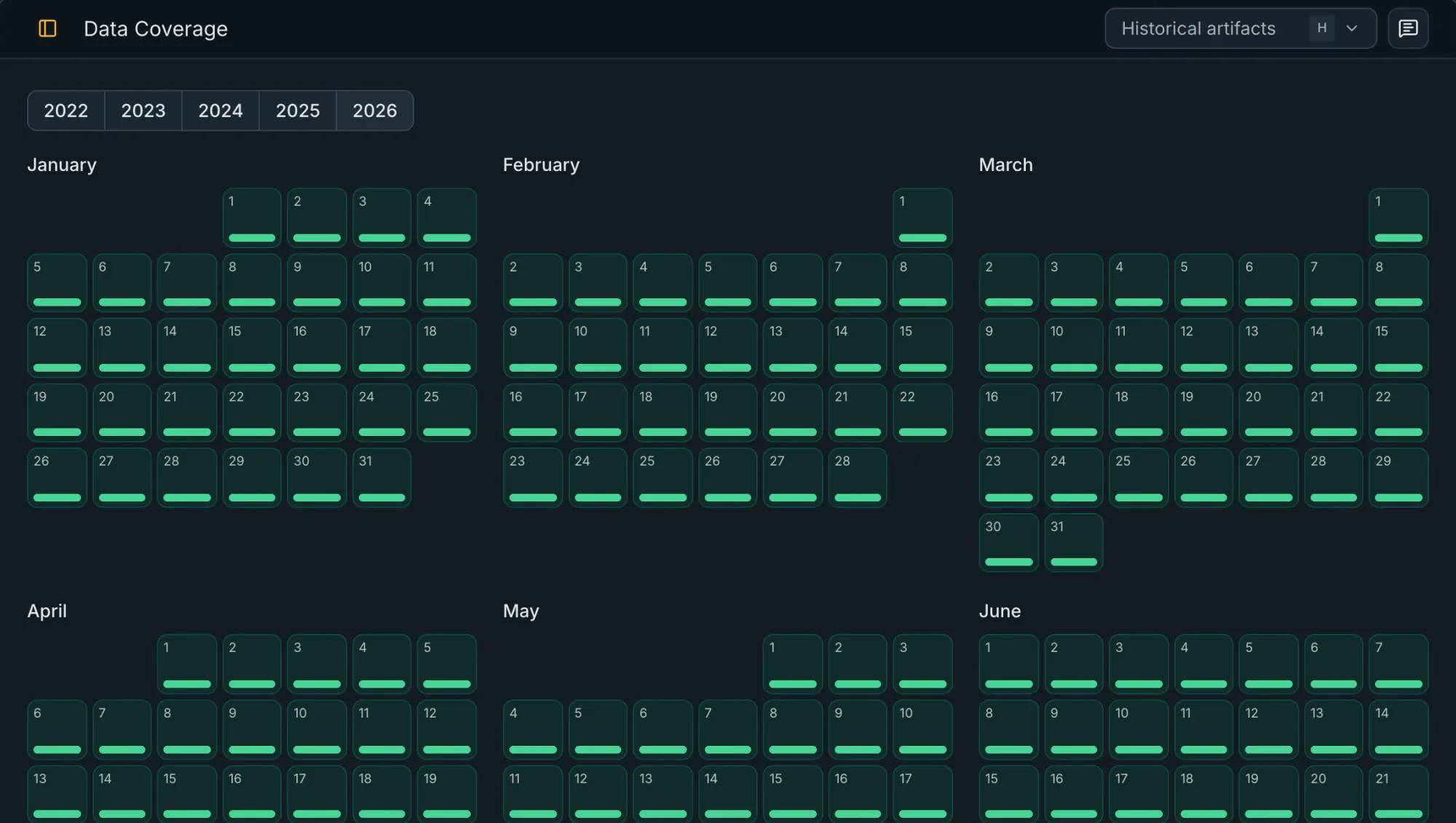 Data coverage calendar with a completeness bar for each day