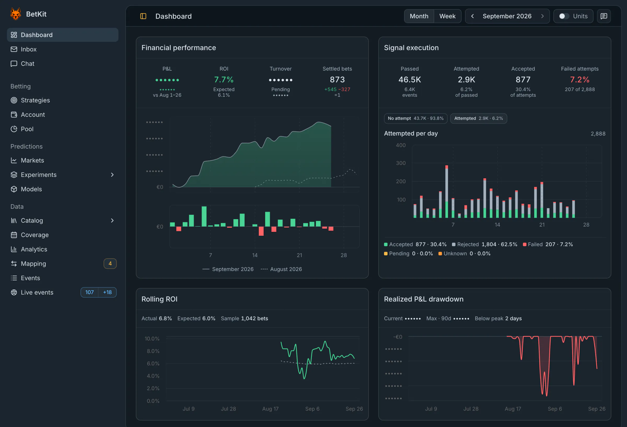 BetKit dashboard with financial performance, signal execution, rolling ROI and drawdown