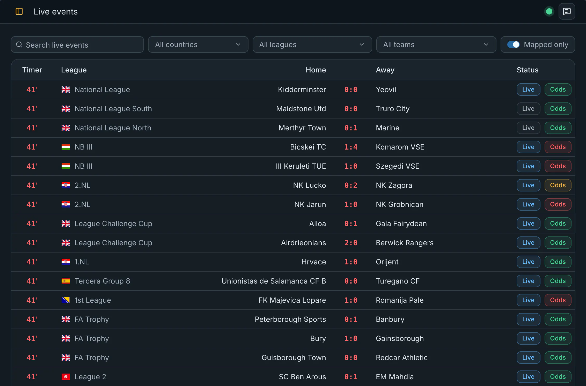 Live events table with match minute, league, teams, score and odds feed status