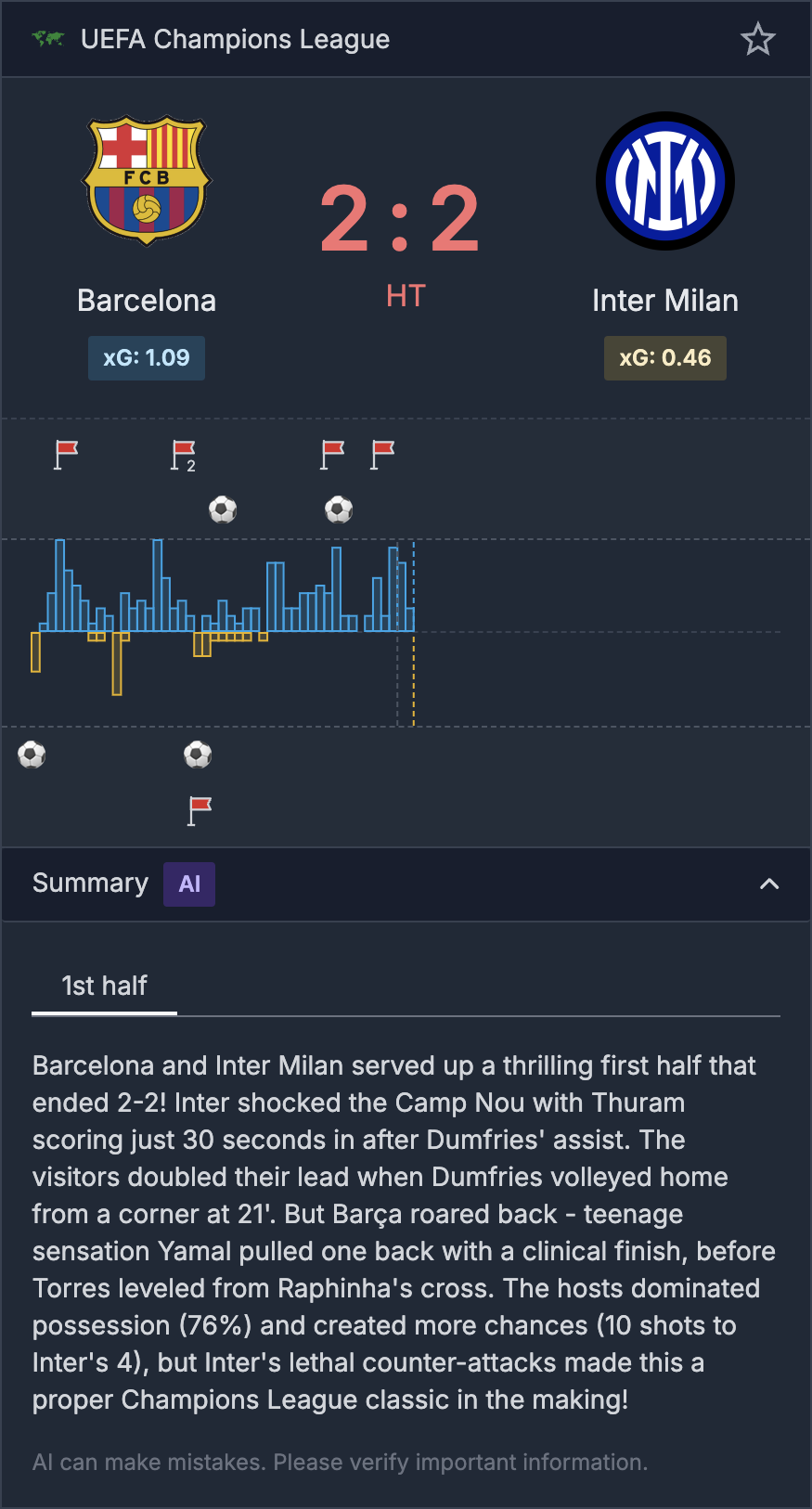 BetKit momentum chart