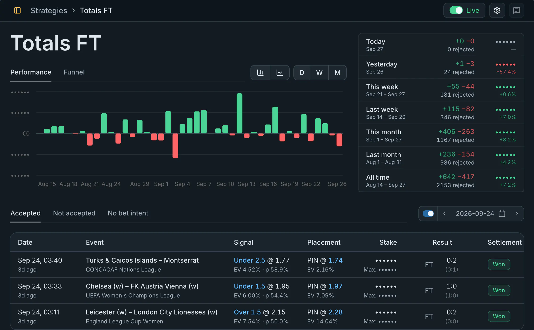 Strategy page with daily results and accepted bets showing signal price, placed price and settlement